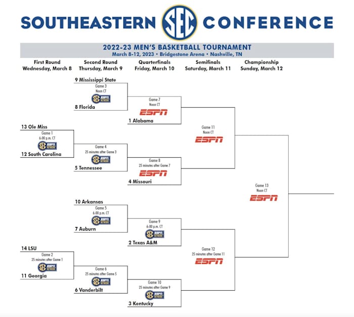 2023 SEC Men's Basketball Tournament Bracket